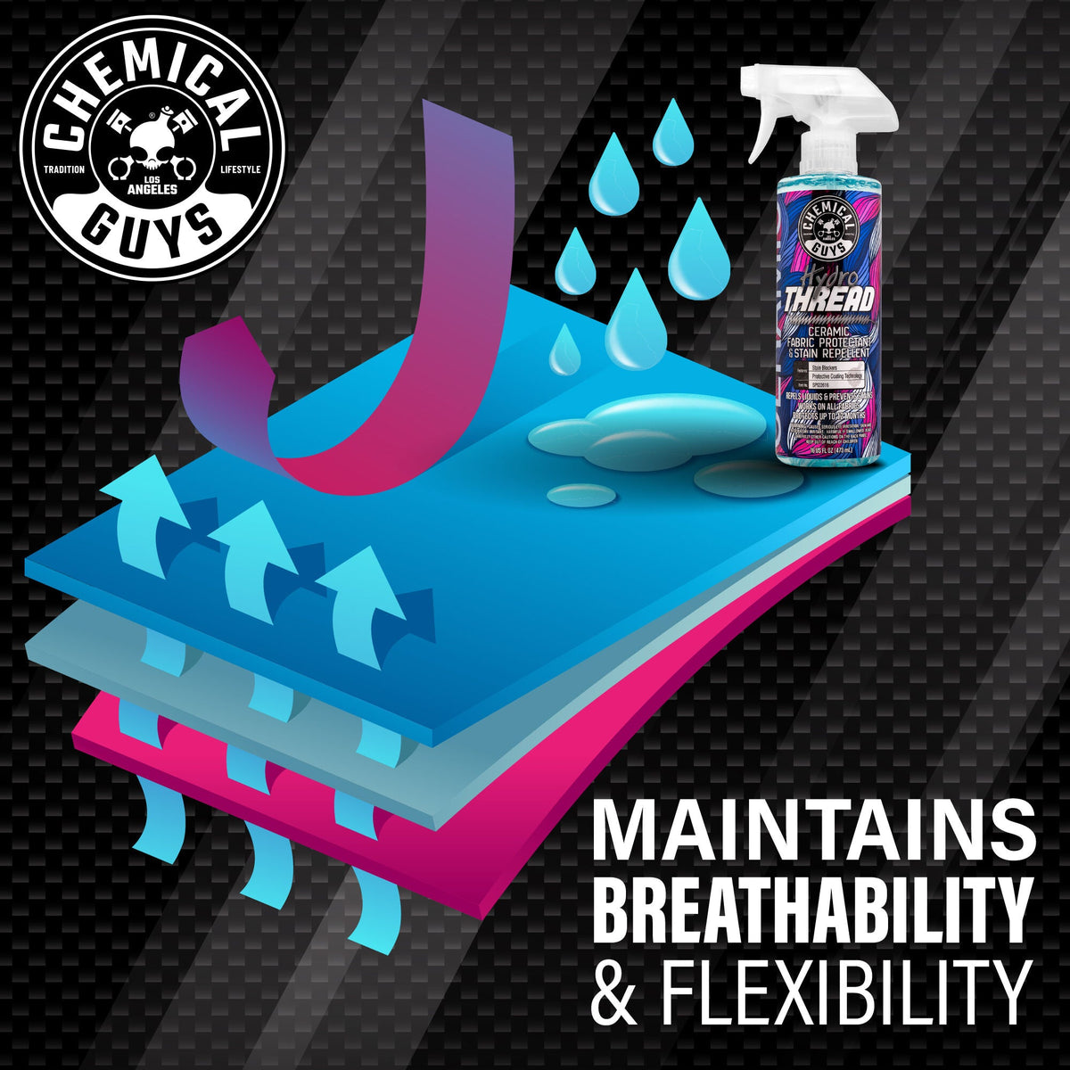 HydroThread Ceramic Fabric Protectant & Stain Repellent - image 5