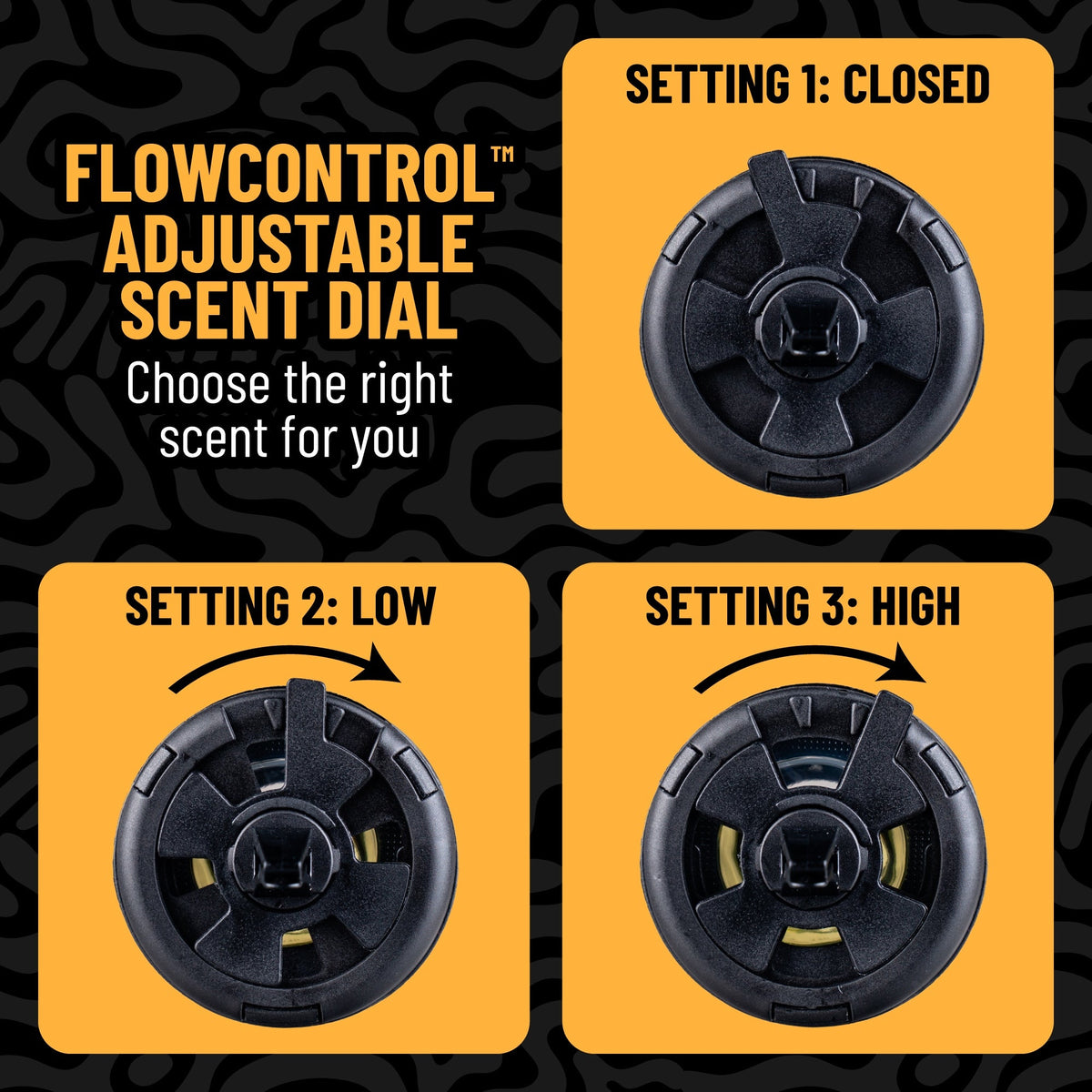 Instruction graphic for a Flowcontrol adjustable scent dial, showing three settings: Setting 1 Closed, Setting 2 Low, and Setting 3 High, with black plastic dials on yellow panels over a black patterned background.