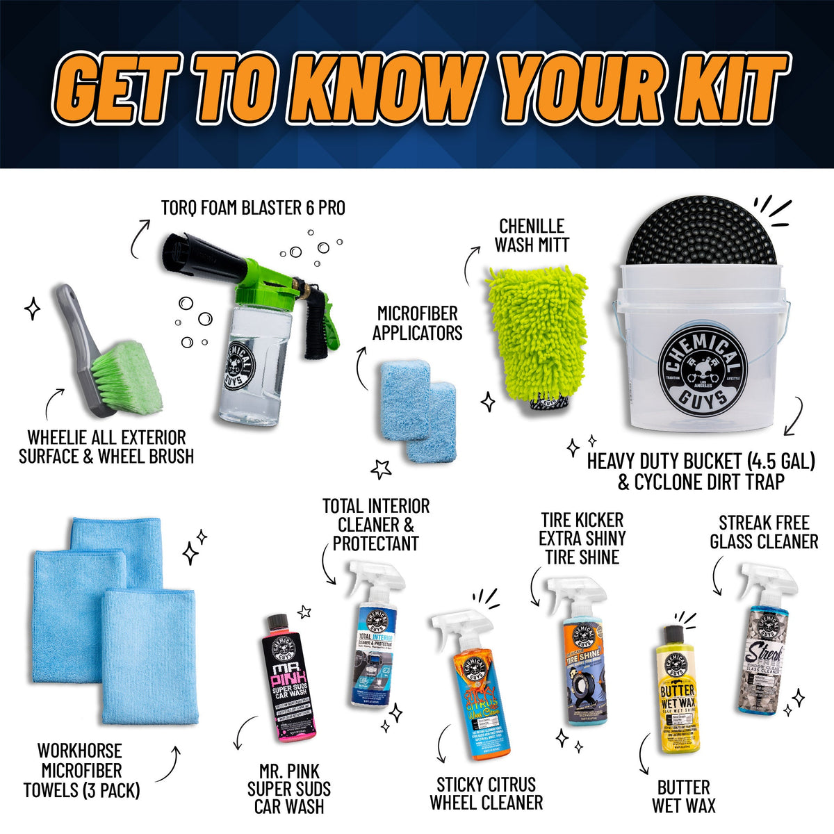 All Season Arsenal Builder Kit - infographic showing all included items: foam blaster, wash mitt, bucket, towels, wheel brush, and car wash products