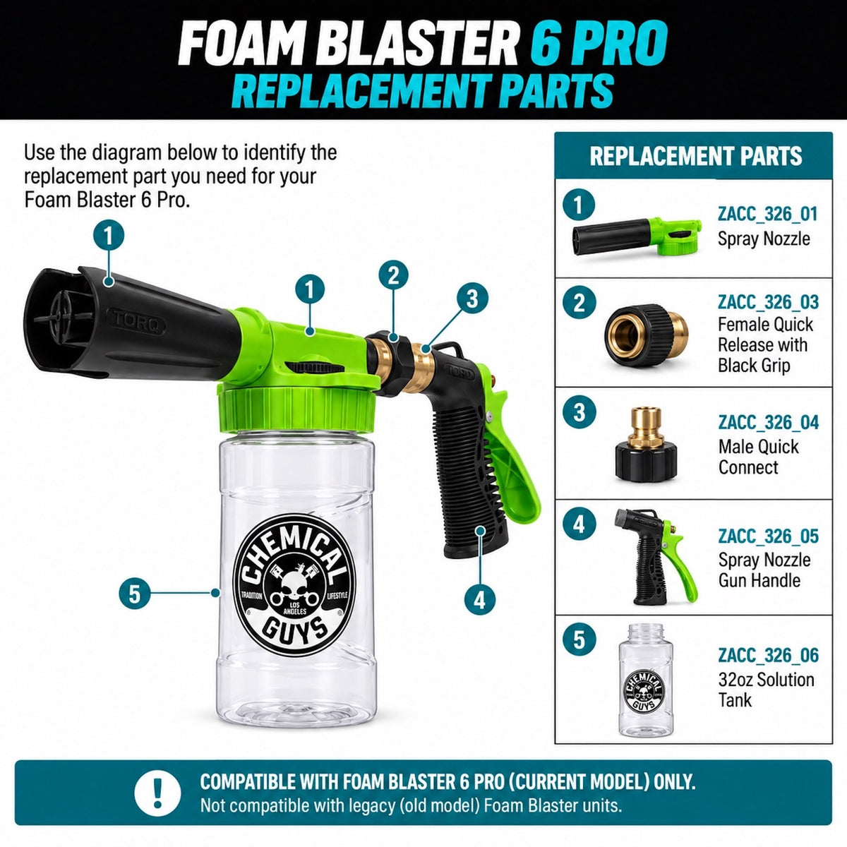 A product parts diagram for the Foam Blaster 6 Pro replacement parts, showing a foam cannon attachment with labeled callouts 1 through 5 on a clear 32oz solution tank. The diagram includes a replacement parts list on the right with part numbers and descriptions, on a black background with teal and white text.