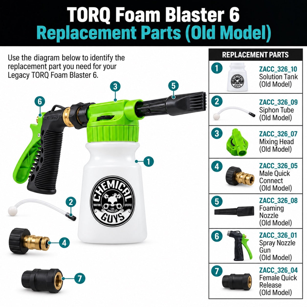Replacement parts diagram for the TORQ Foam Blaster 6 (Old Model) by Chemical Guns, showing a white foam bottle with a green and black spray gun, numbered callouts 1-7, and a replacement parts list on the right.